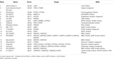 Identification of Key Biomarkers and Immune Infiltration in Systemic Juvenile Idiopathic Arthritis by Integrated Bioinformatic Analysis